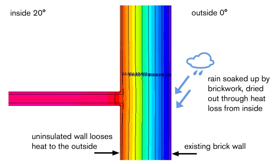 Existing Wall at Dyne Rd.jpg